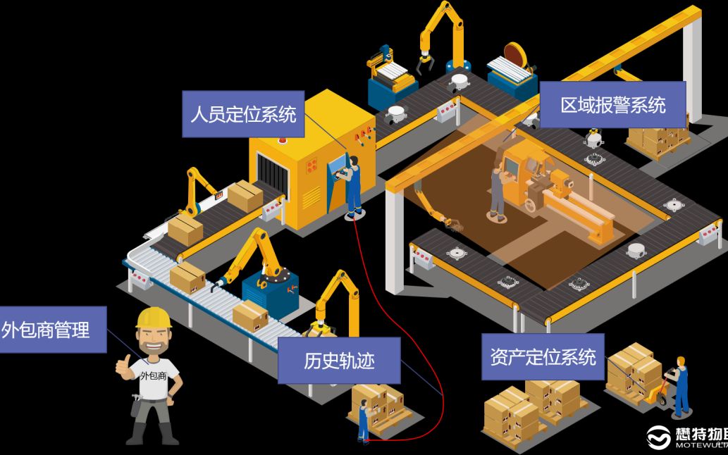 智能定位護(hù)航未來(lái)出行 新能源汽車工廠車間人員安全定位管理系統(tǒng)解析